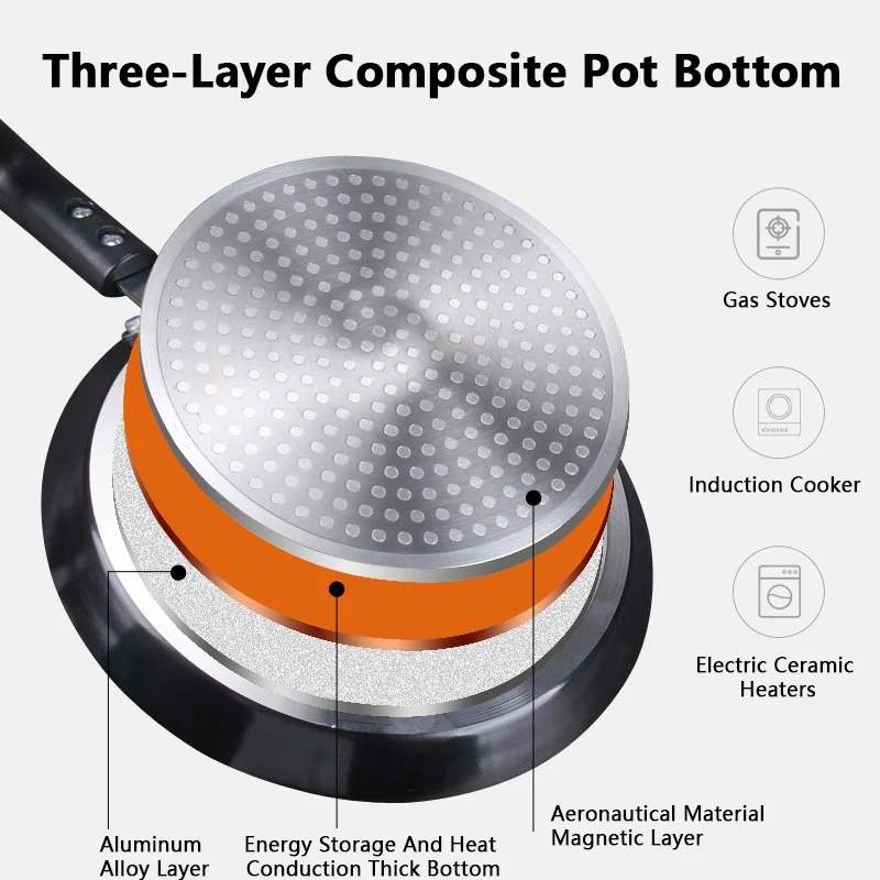 Padella Antiaderente 18/22/26C - Egg Waffle Pan recensione e prezzo